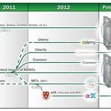 Online learning platform coursera is making its entire course catalogue free to universities worldwide to help counter the disruption caused . Pdf Will Moocs Transform Learning And Teaching In Higher Education Engagement And Course Retention In Online Learning Provision
