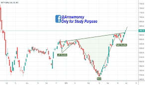 Cnxsmallcap Index Charts And Quotes Tradingview India