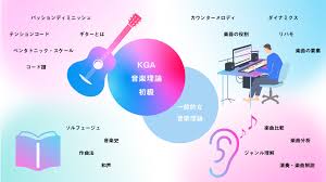 音楽理論ってなんだろう？初心者のための基本のキ | KOUJUN Guitar Academy
