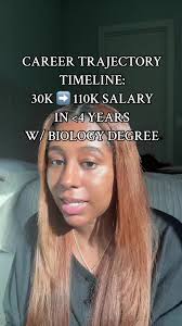 Replying to @Danae Garciapena my career trajectory timeline with specific  dates, salary, and all. consider this my digital resume :)  #salarytransparency #careeradvice #fyp #bryclinicalresearch ...