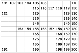 Building With Tens And Hundreds Nz Maths