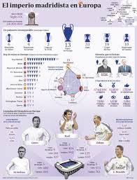 Pin De Miguel Perez En Real Madrid Equipo Real Madrid Real Madrid Futbol Real Madrid