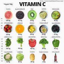Fruits Rich Source Of Vitamin C Healthy Food Swaps Health Food Vegan Nutrition