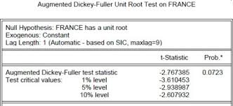 Logo test france niveau 10. A Short Memory Version Of The Vasicek Model And Evaluating European Options On Zero Coupon Bonds Sciencedirect