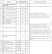 Học viện báo chí và tuyên truyền bị giả mạo thư trúng tuyển. Ma Nganh Ma TrÆ°á»ng Há»c Viá»‡n Bao Chi Va Tuyen Truyá»n 2019 Viá»‡t Nam Má»›i