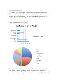 Charts Media Homework