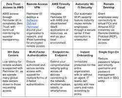 Maybe you would like to learn more about one of these? Accessible And Crowded Especially