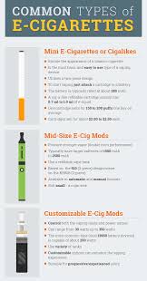 best electronic cigarettes of 2019 e cig reviews and