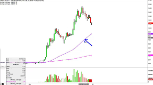 helios and matheson information technology inc hmny stock chart technical analysis for 06 07 16
