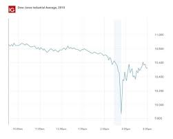 The average is low due to the massive. Biggest Stock Market Crashes Of All Time Ig Uk