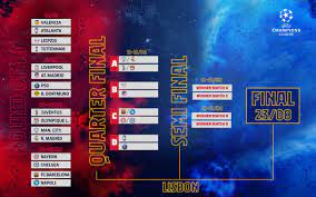 City real madrid vs chelsea. Fc Barcelona On Twitter The Championsleague Bracket
