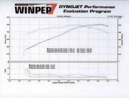 418ci Ls3 Any Dyno Numbers Out There Ls1tech Camaro