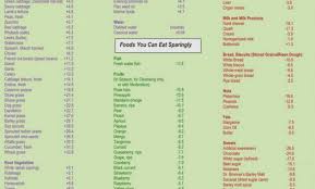 Acid Alkaline Food Chart Mayo Clinic Best Picture Of Chart