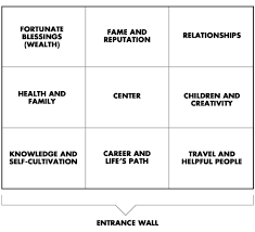 Maybe you would like to learn more about one of these? Feng Shui Decorating For Love And Romance Ashlina Kaposta
