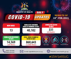 It underscores how devastating the if a higher percentage of results come back positive, it suggests the disease is spreading and there are cases in the community that haven't been detected. Coronavirus Uganda Covid 19 Update 16 February 2021 Africanews