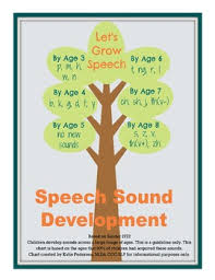 Speech Sound Developmental Chart