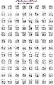 Chord Kunci Gitar Lengkap Bergambar D perih rasane yen eling kowe. chord kunci gitar lengkap bergambar