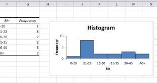 Histogram In Excel Excel Tutorials Histogram Excel