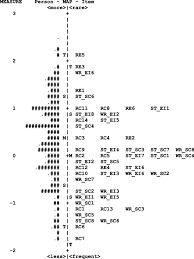 Van wikipedia, de gratis encyclopedie. Investigating The Psychometric Properties Of The Qiyas For L1 Arabic Language Test Using A Rasch Measurement Framework Springerlink