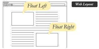 If you do not have a free account yet, you'll need to create one. Float Css Tricks