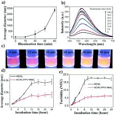 Get live usd & myr currency exchange rates, price history, news and money transfer options. Review Of The Current State Of Protein Aggregation Inhibition From A Materials Chemistry Perspective Special Focus On Polymeric Materials Materials Advances Rsc Publishing Doi 10 1039 D0ma00760a
