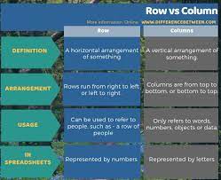 However, there exists a fine line of difference between rows and columns, which has been explained in the. Difference Between Row And Column Compare The Difference Between Similar Terms