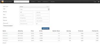 See today's market action and performance. Nexttrade Klse Screener A Useful Screener For Identifying Your Next Investment