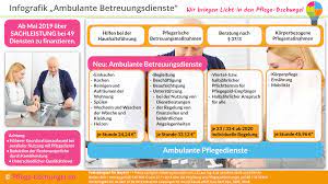 Ambulante Betreuungsdienste Wo Liegt Der Nutzen Pflege Dschungel De