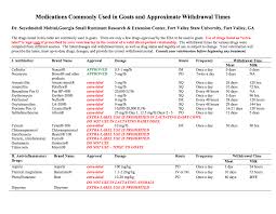 Online Chart Of Goat Meds Wormers And Their Use Info