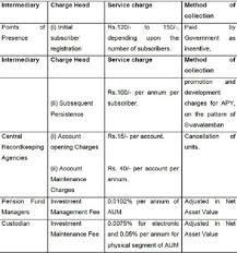 atal pension yojana apy check eligibility contribution