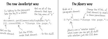 1 Getting Started With Jquery Web Page Action Head First Jquery Book