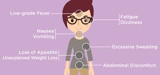 Cancers are pretty self explanatory and that is why often some common signs symptoms announce their arrival. Cancer Signs You Shouldn T Ignore Shine365 From Marshfield Clinic