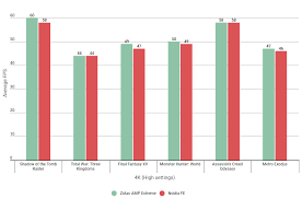 Nvidia Rtx 2080 Super Benchmarks Should You Pay More For An