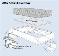 Construct An Attic Stairs Cover Box Buildipedia Attic Stairs Attic Stair Stair Covers