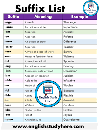 Suffix List Meanings And Examples In English Learn Portuguese Learn English Vocabulary Learn English