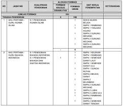 Dibawah ini adalah download pdf kalender pendidikan provinsi jawa timur (jatim) tahun pelajaran 2020/2021 untuk sekolah dan madrasah se jatim. Formasi Guru Cpns 2019 Pdf Dki1 Com
