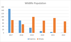 How to make a double bar graph in excel. Column Chart In Excel Easy Excel Tutorial