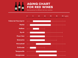 red wine aging chart best practices wine folly