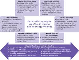 We did not find results for: Healthcare Is Not Universal If Undocumented Migrants Are Excluded The Bmj