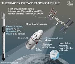 Spacex launches astronauts to orbit again. Historic Spacex Launch Postponed Because Of Stormy Weather Arab News
