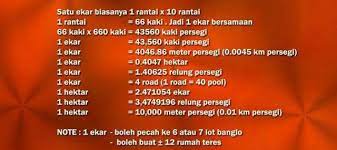Jika anda menggunting sebuah kertas bujur sangkar yang panjang konversi 1 meter persegi = 10,76 kaki persegi berarti 10,76 kertas satu kaki persegi bisa dimasukkan ke dalam kertas satu meter persegi. Meter Persegi Ke Ekar Malaysudron
