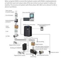 INOVANCE MEG23-41D17CD-A3A1F Electrical hydraulic Servo ...