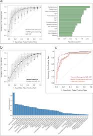 Image result for Fibrosis Probability Score