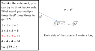 Have a blessed, wonderful day! Volume Of A Cube