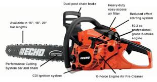 We did not find results for: Echo Cs 501p Rear Handle 20 Bar Chain Saw Sylvania Mower Center Echo Chainsaw Chainsaw Accessories