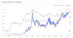 Ethereum charts on april 21, 2021. Anleitung Ethereum Eth Kaufen In 5 Einfachen Schritten 2021