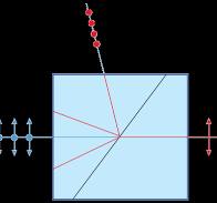 Guide de sélection des polariseurs | Edmund Optics
