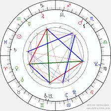 Miguel Borges Birth Chart Horoscope Date Of Birth Astro