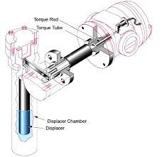 Displacer Level Transmitter Dry Calibration With Weights Transmitter Mechanical Design Weight