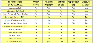 60 Unique Wireless Standards Comparison Chart